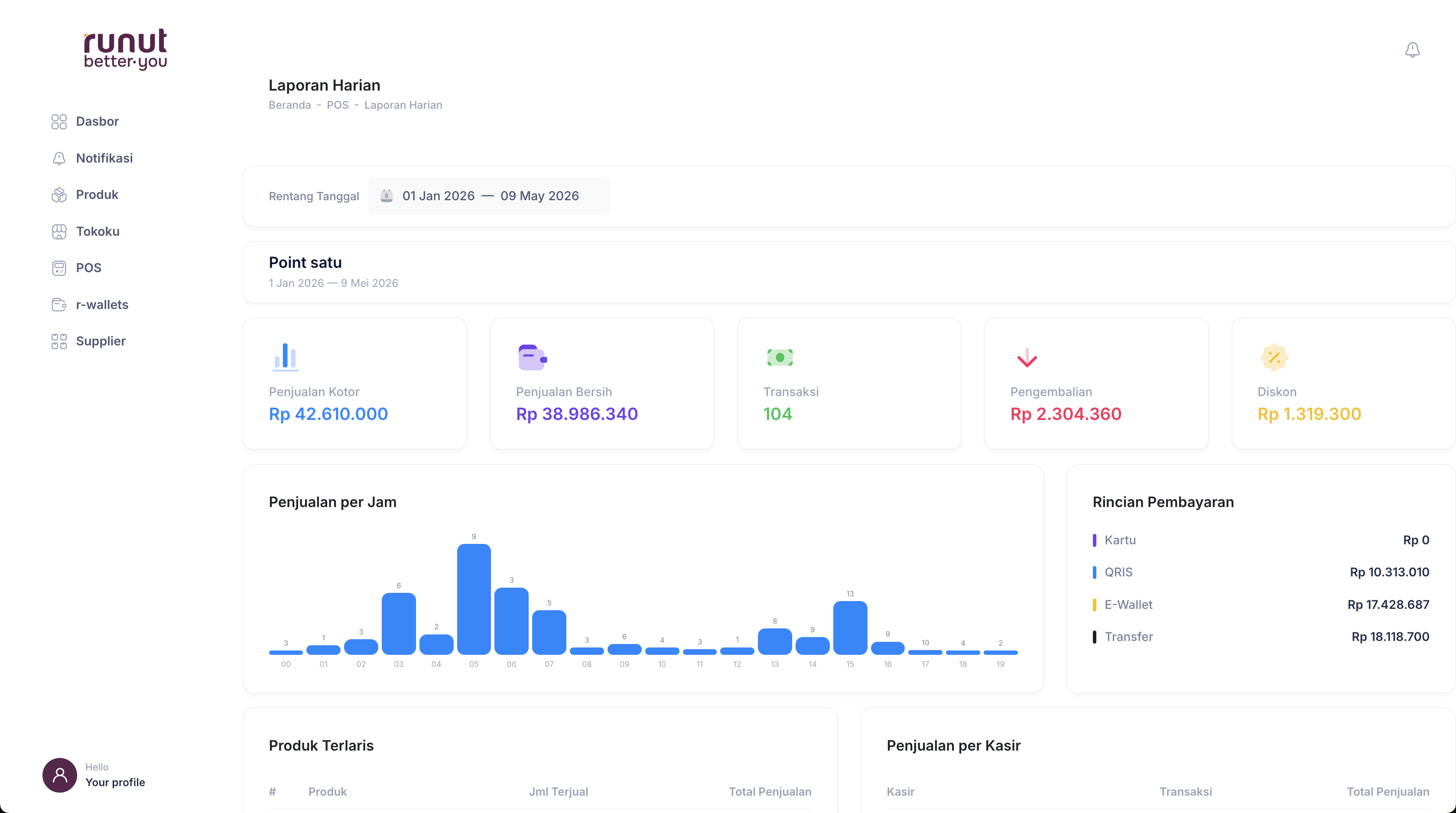 runut dashboard